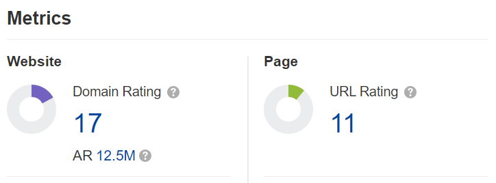 Case Melissa Beauty – Ahrefs – Farselon.nl Case Melissa Beauty - Ahrefs - Farselon.nl