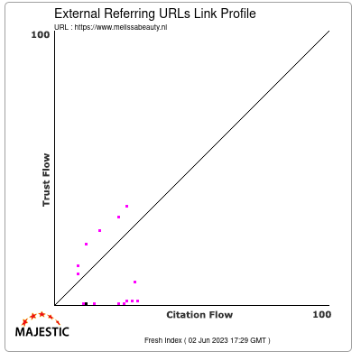 Case Melissa Beauty – Majestic – Farselon.nl Case Melissa Beauty - Majestic - Farselon.nl